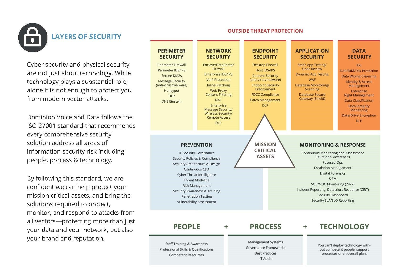 security_Page_2-1